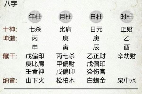 在线生辰八字算命