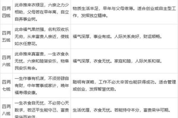 生辰八字算命工作方位