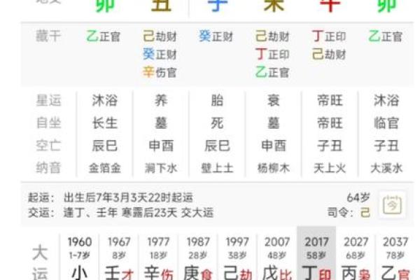 生辰八字看