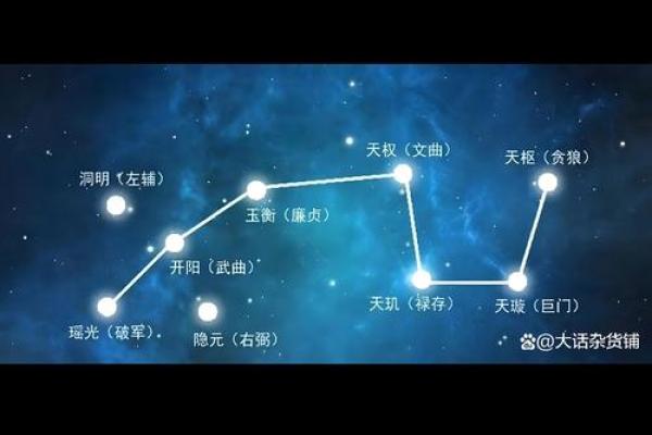 紫薇星盘需要精确到分钟吗