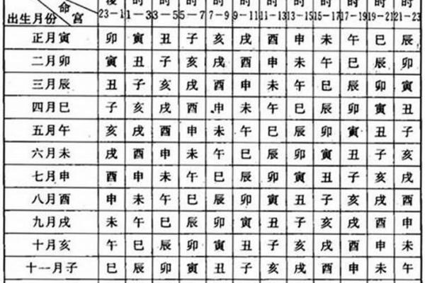 出生算八字