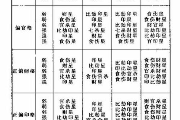 八字月令喜用神的力量