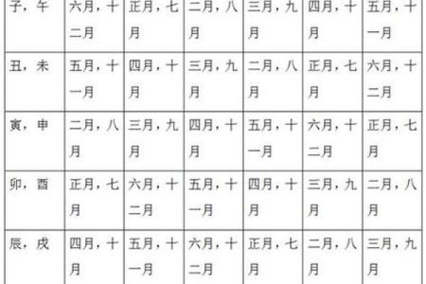 农历1988年月龙算命
