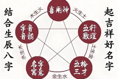 姓名八字测试打分