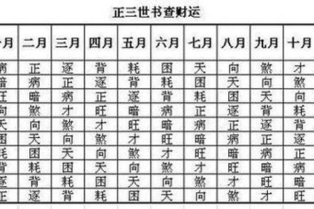 怎么从八字算财运-八字算财运方法