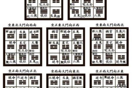 易经房屋风水布局易经风水住宅风水学入门知识