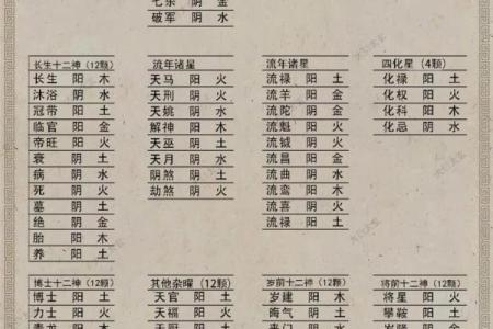 紫薇斗数紫薇天相在迁移宫
