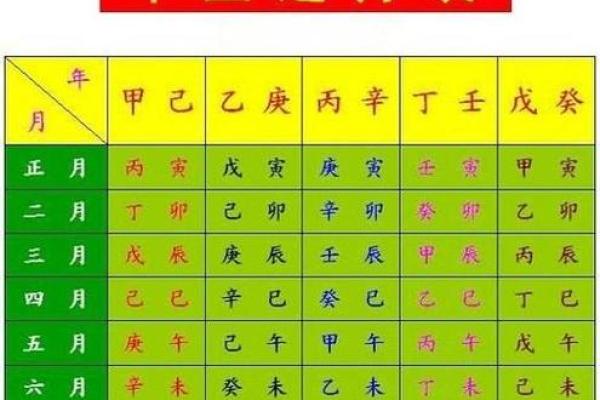 在线批八字