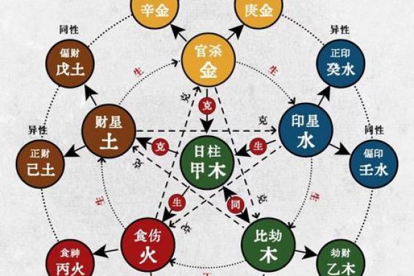 八字生杀