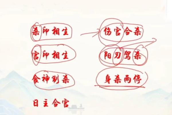 八字生杀