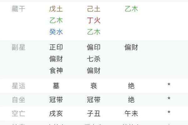 道士的八字一般是什么样
