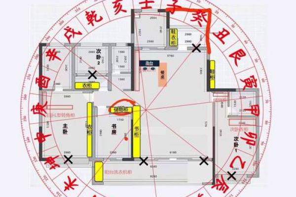买房子算命