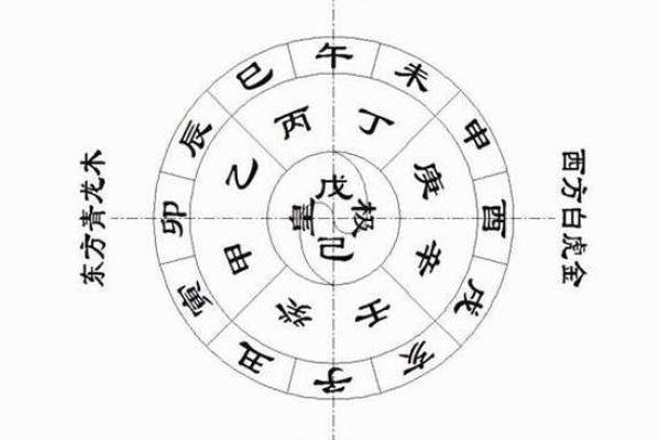 八字干支的状态关系 八字干支是否相合