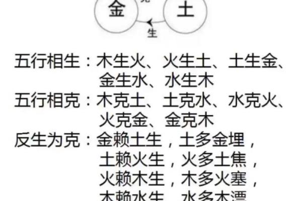 八字干支的状态关系 八字干支是否相合