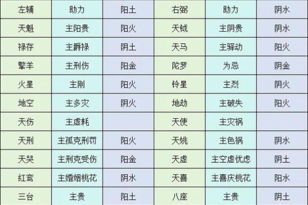 紫薇斗数主星变化