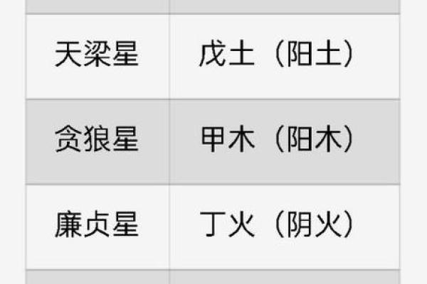 紫薇斗数主星变化
