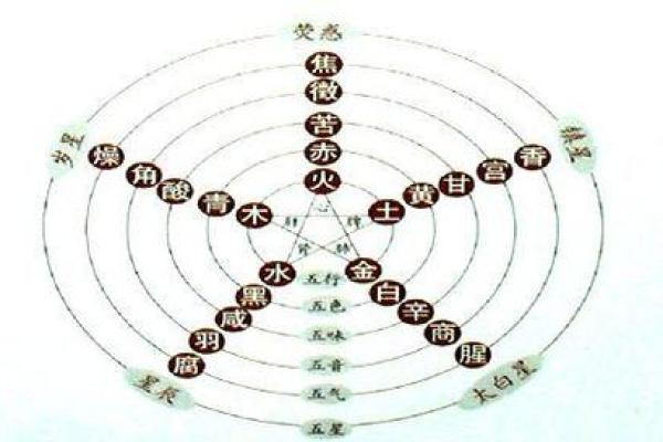 婚恋风水：导致单身的五种情况