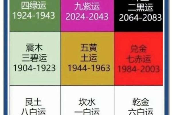 三元风水_三元纳气属于哪个流派
