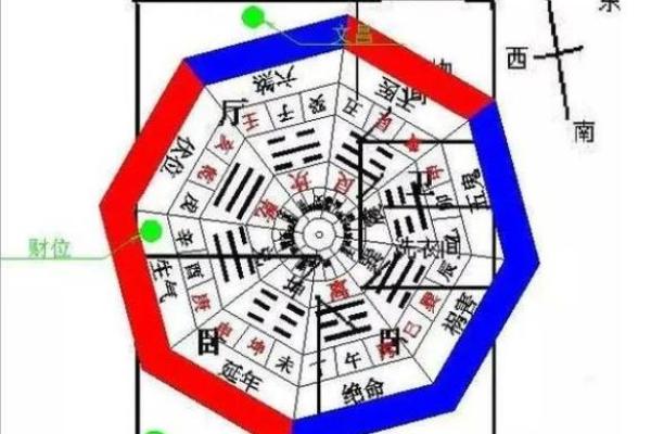 房子坐东向西南的风水