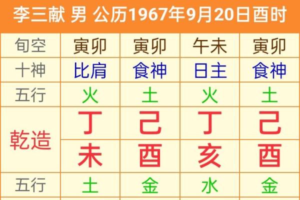八字财重