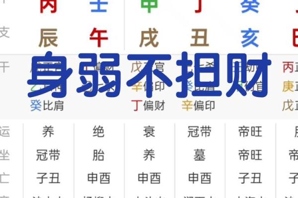 八字身旺财弱, 如何通过生活调整来提升财运