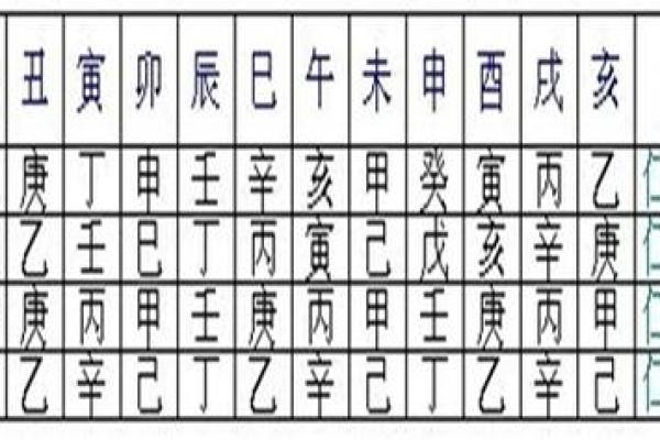秘术，盲派算命最准秘技