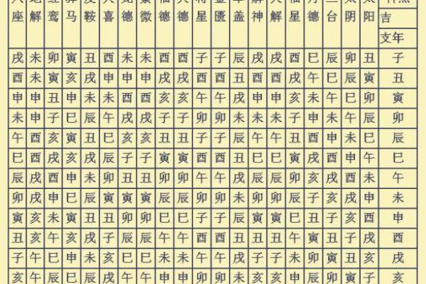 八字看煞,八字神煞查询