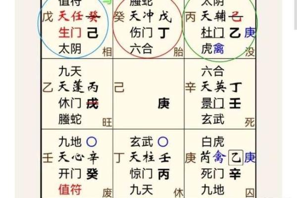 九宫风水与天盘风水的互动关系