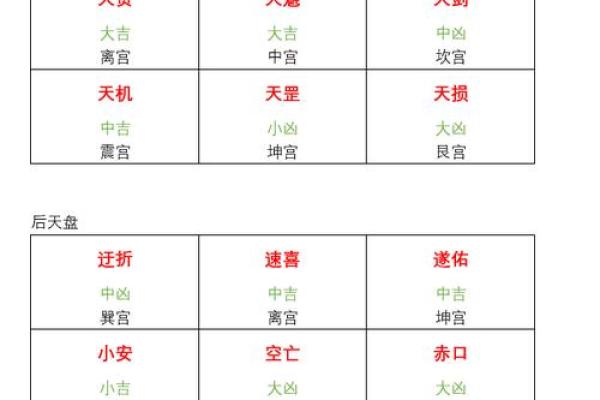 紫薇斗数地盘人盘天盘