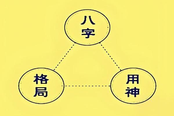 解析八字格局