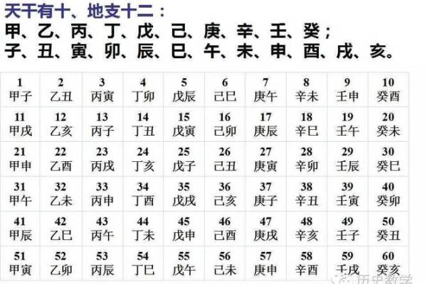 八字运限