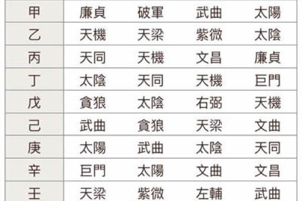 紫薇斗数干的气化