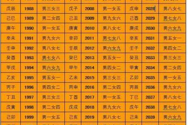 生辰八字算命准确度