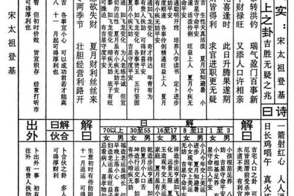 灵签42签好不好