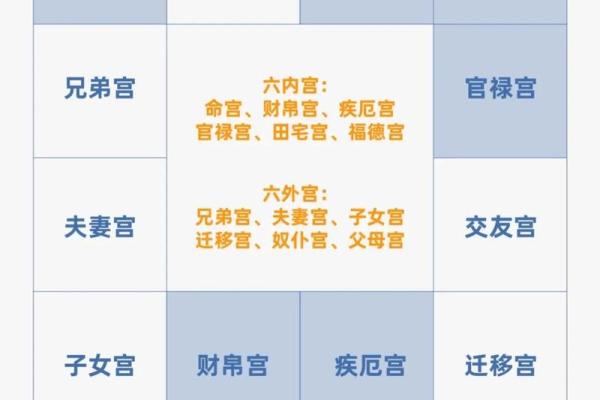 紫薇斗数夫妻宫阴煞