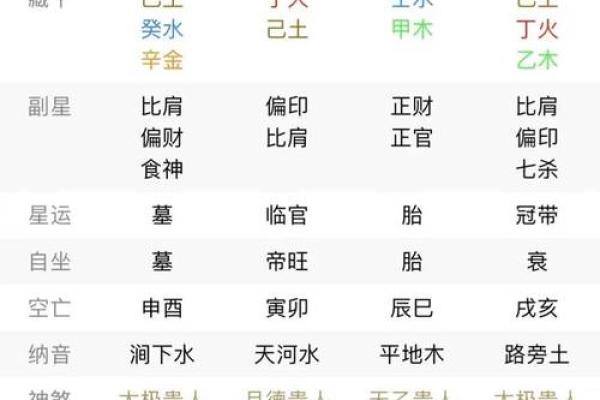 八字透与藏的意思