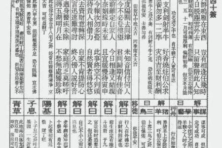 佛祖灵签五十婚姻