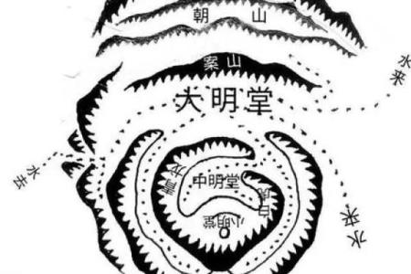 风水开运：家居风水的核心奥秘