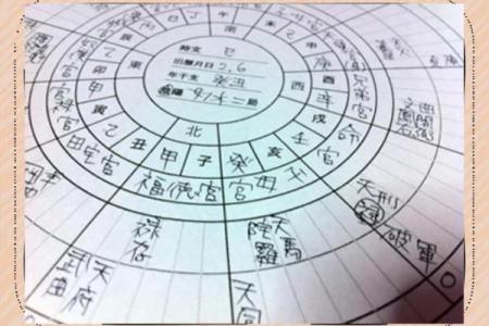 跟着AI学紫薇斗数，十二宫介绍