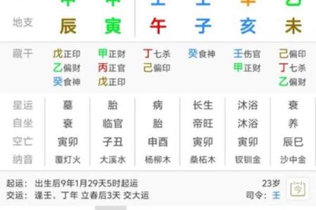 生辰八字怎么判断八字身弱