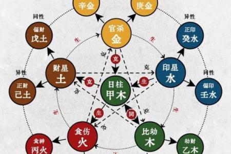 八字生杀