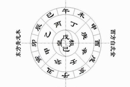八字干支的状态关系 八字干支是否相合