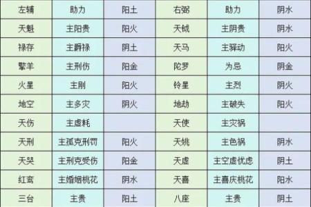 紫薇斗数主星变化