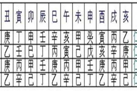 秘术，盲派算命最准秘技