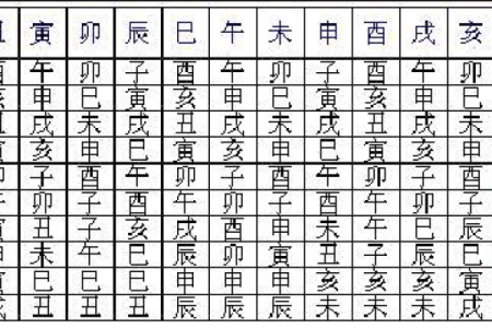 八字看煞,八字神煞查询