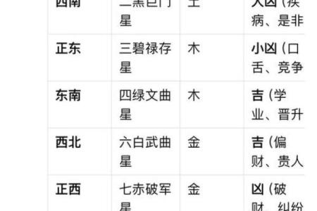 如何认识科学算命