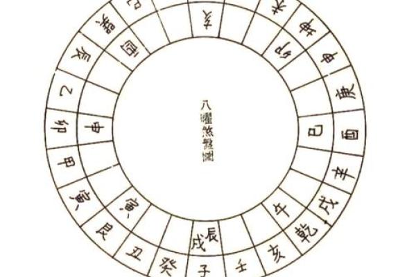 风水：阳宅立向五法，一定要牢记！_1