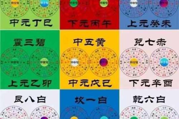 三元风水与四极风水
