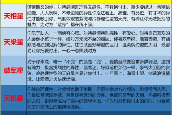 紫微斗数诸星落诸宫之：天同星兄弟宫详解