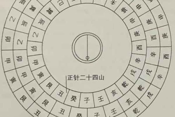 罗盘风水作用是什么摆放方法禁忌